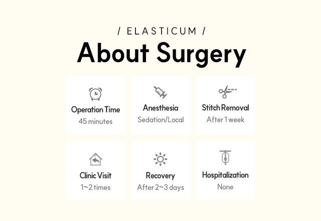 Elasticum About Surgery-Operation Time 45 minutes, Anesthesia Sedation/Local, Stitch Removal After 1 week, Clinic visit 1~2 times, Recovery After 2~3 days, Hospitalization None